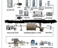 Sachet water machines engineer - Image 2